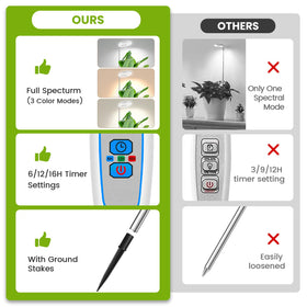 Kullsinss White Grow Light supports tall indoor plants and foliage.