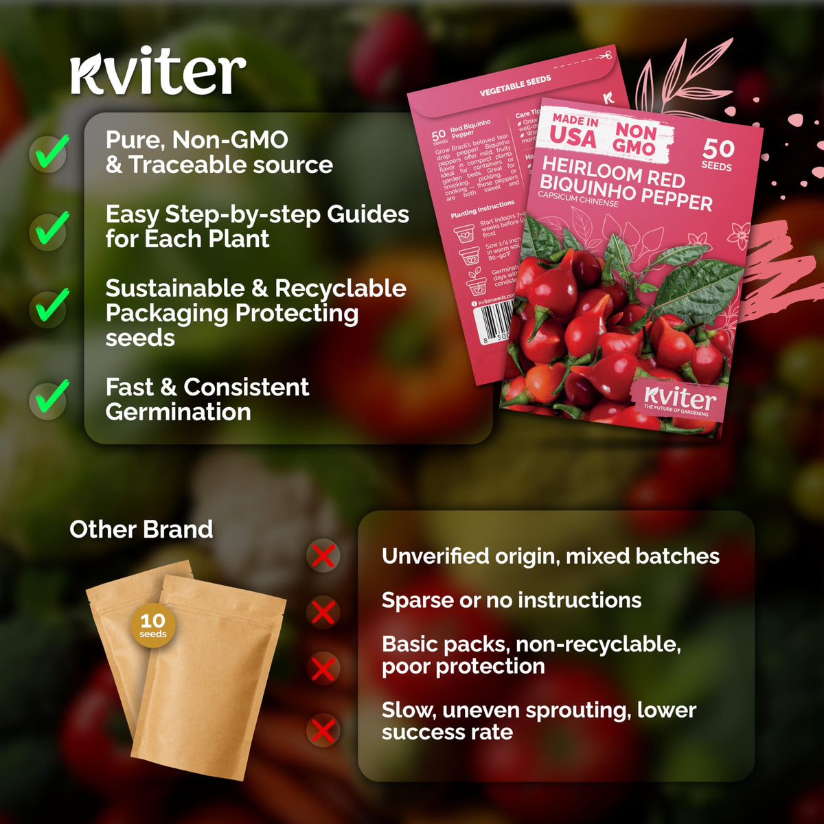 KVITER Sweety Drop peppers fruit close-up highlighting vibrant color and mild sweetness