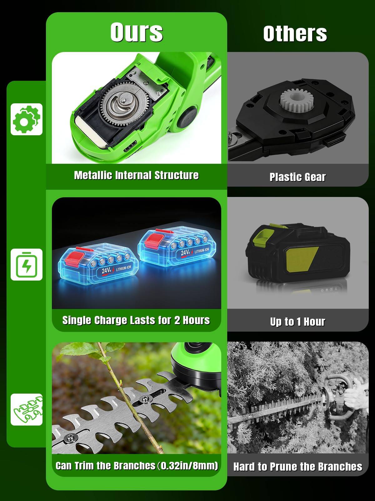 laapee safety shield and dual switches prevent accidental startups