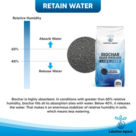 LAKEDEW Biochar Lawn Fertilizer close-up shows biochar and essential nutrients