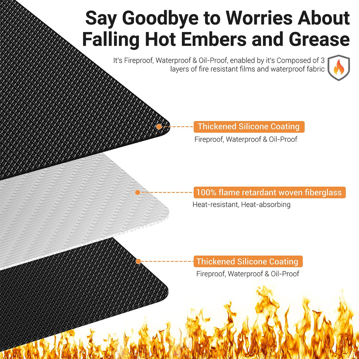Lancryen double-sided fireproof grill pad withstands high heat while protecting outdoor surfaces.