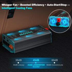 LANDERPOW two 1AWG copper cables boost safety and efficiency.