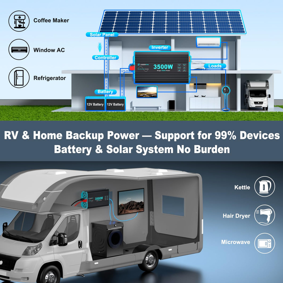 LANDERPOW hardwired terminal for reliable, high-current connections.