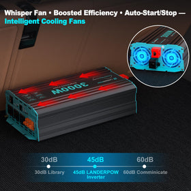LANDERPOW safety protections guard electronics during surges.