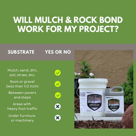 One gallon covers 250 to 750 square feet depending on application
