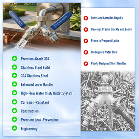LANPOWAE 360-degree rotary nuts allow quick mounting to standard faucets.