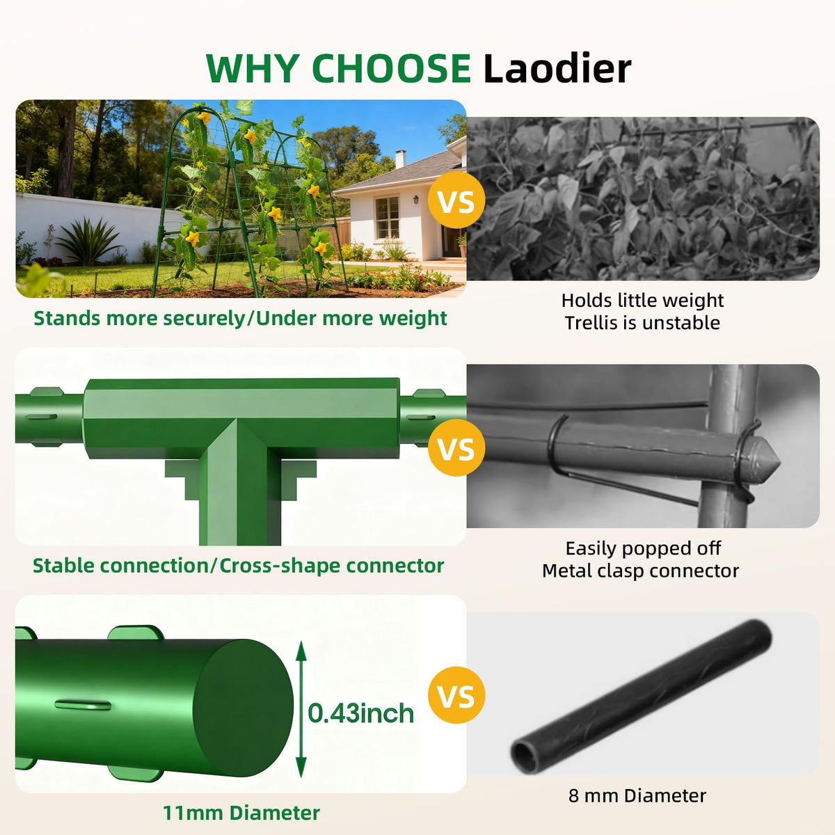 Laodier trellis core is stainless with a coating to resist rust.
