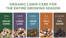 Lawnbox Lawn Luxe 7-0-7 coverage area graphic highlights 2,500 sq ft.