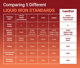LawnStar Liquid Iron used on trees to support uniform growth and color