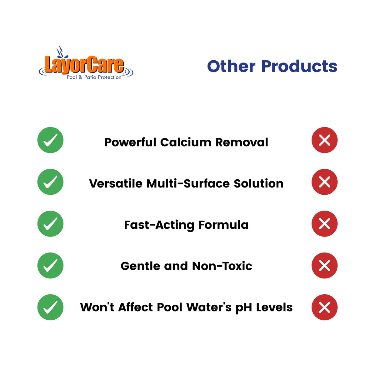 LayorCare Heavy Calcium Releaser is applied with scrubbing for best mineral removal results.