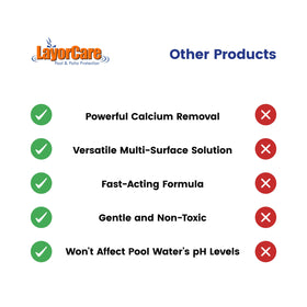 LayorCare Heavy Calcium Releaser is applied with scrubbing for best mineral removal results.