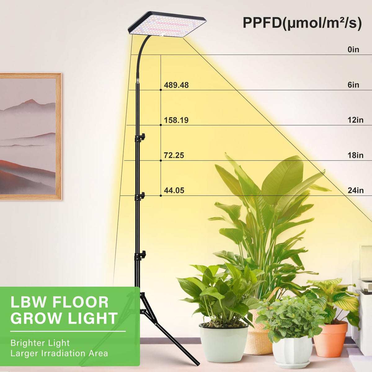 LBW 214 LEDs full-spectrum panel delivers balanced light for all growth stages.