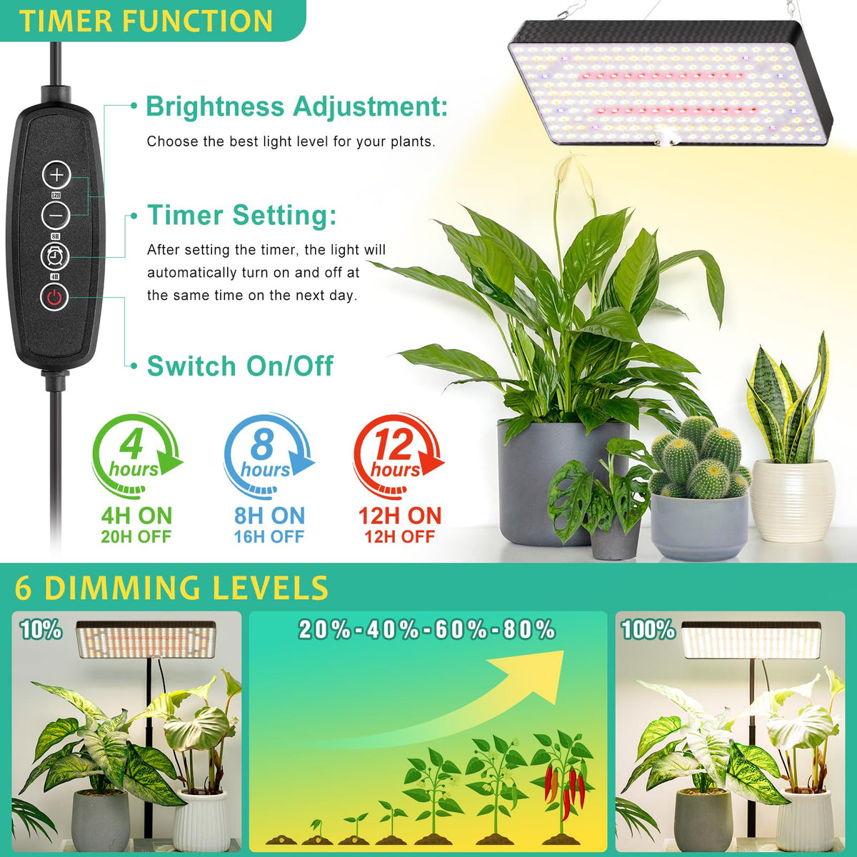 LBW Desk Grow Light three switching modes for customizable light coverage.