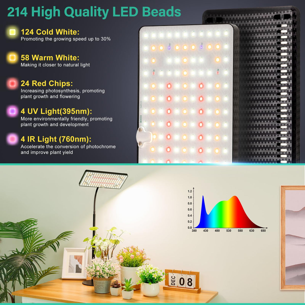 LBW Desk Grow Light height-adjustment mechanism supporting different plant heights.