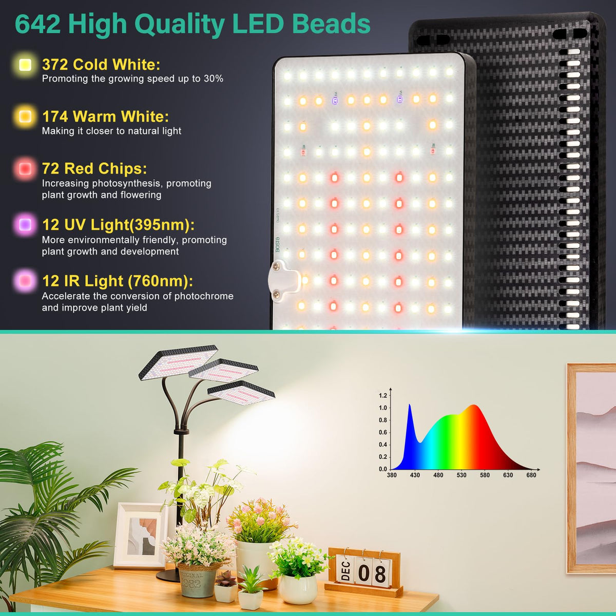 LBW full spectrum grow light 380-780nm for vibrant foliage