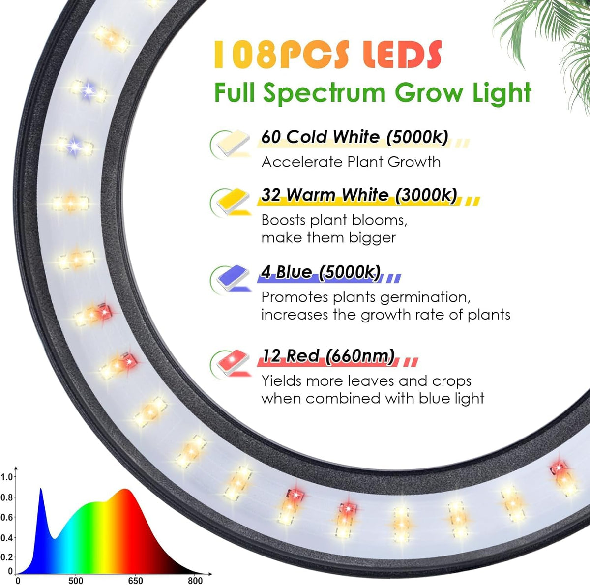 LBW Grow Light features 6-level dimming to match plant needs.
