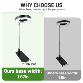 LBW Grow Light color options offer white, warm, and full-spectrum modes