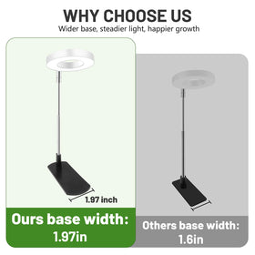 LBW full-spectrum lamp covers 380-800nm for growth