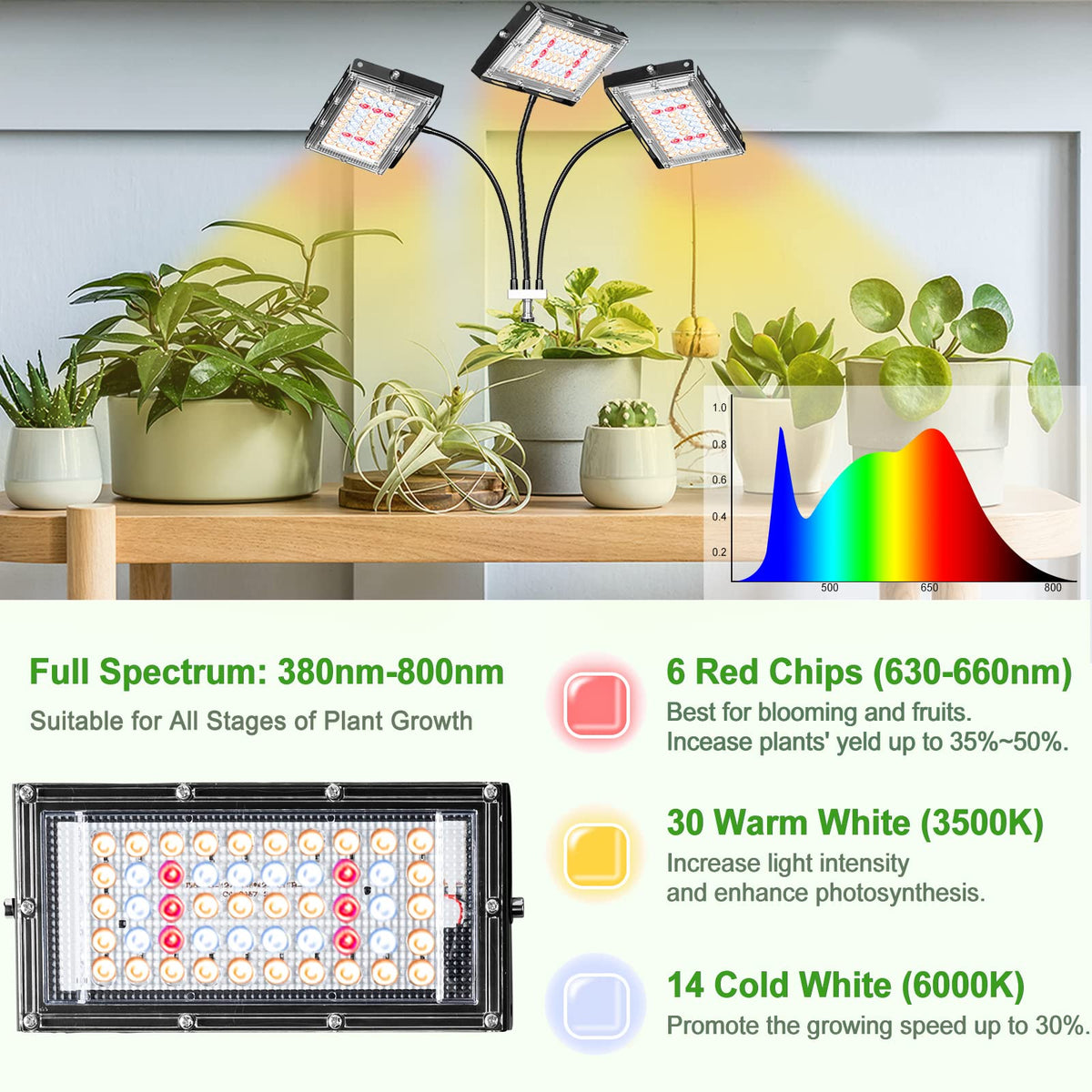 LBW full-spectrum LED delivers sunlight-like coverage from 380 to 800 nm