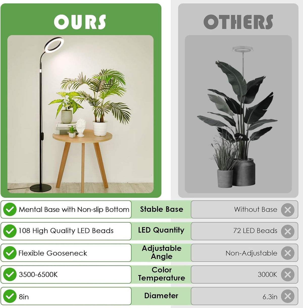 LBW Grow Light uses 108 LEDs across 380-800 nm for versatile growth.