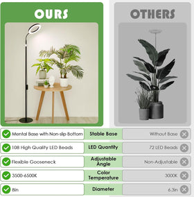 LBW Grow Light uses 108 LEDs across 380-800 nm for versatile growth.