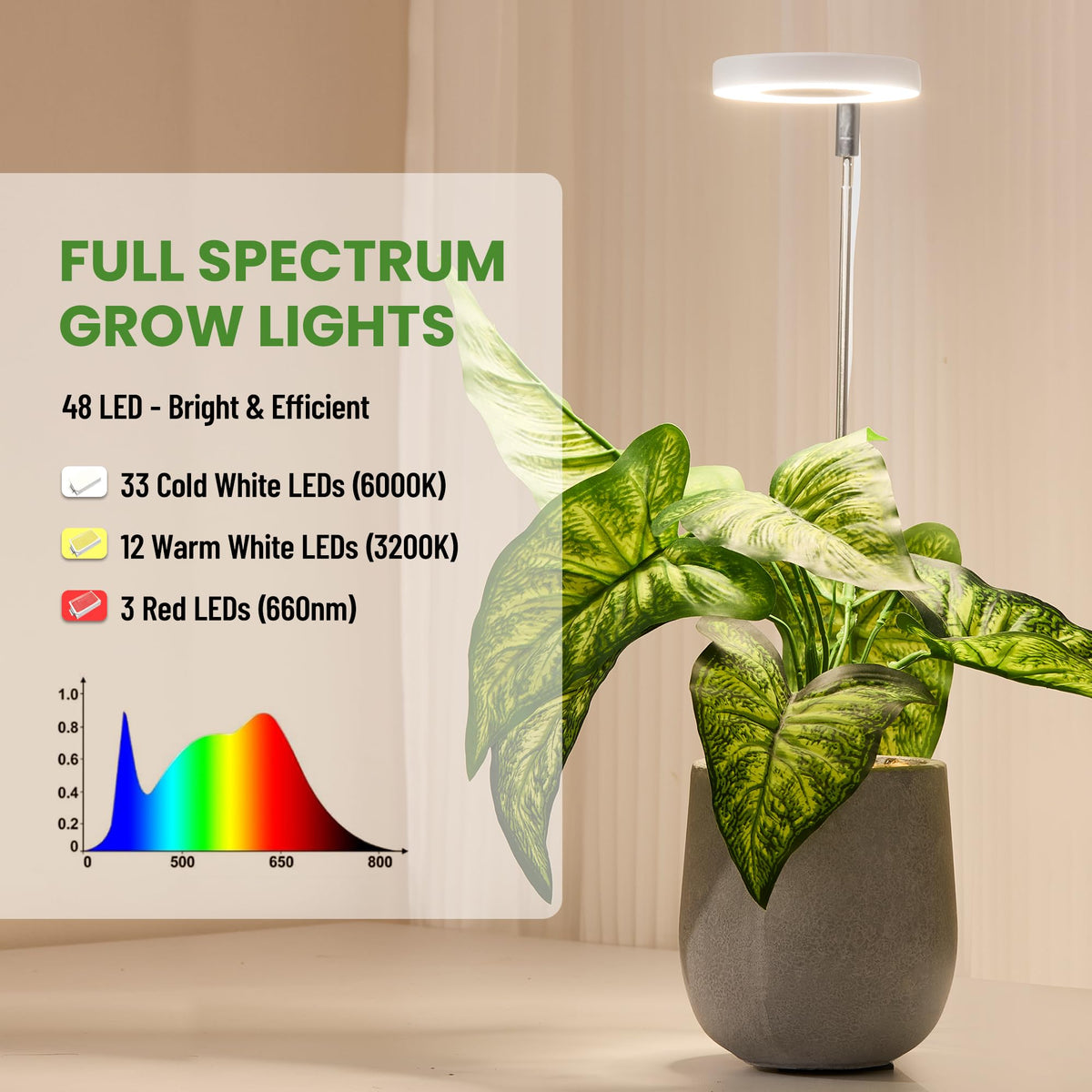 LBW Grow Light height-adjustable pole providing tailored lighting for varying plant heights
