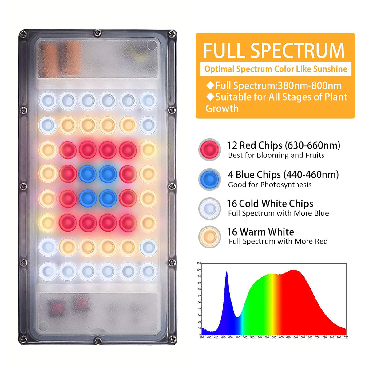 LBW grow light in use among indoor plants
