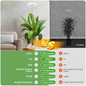 LBW indoor use suited for balconies, greenhouses, and offices.