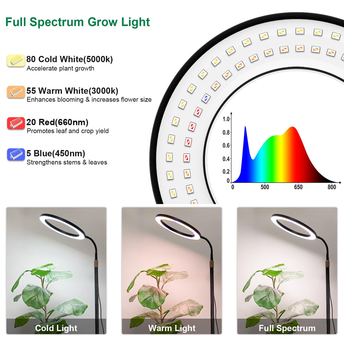 LBW telescoping height rod extends light to 68 inches for tall plants.