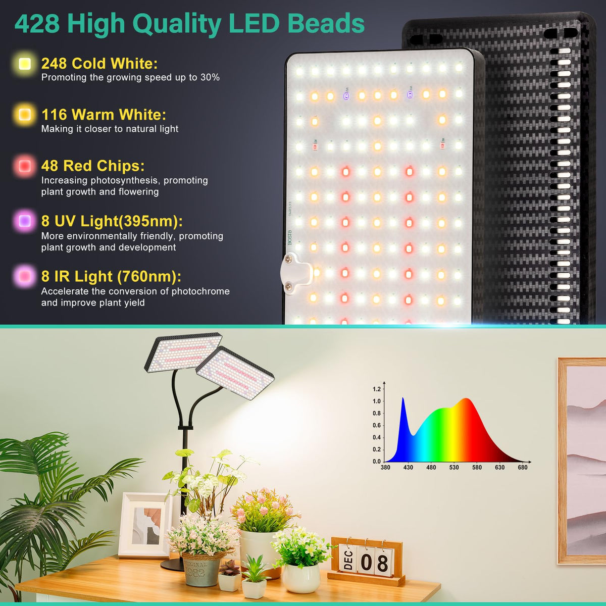 LBW grow light with dimmable levels adapts to plant stages.
