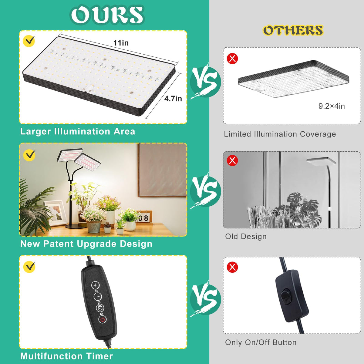 LBW height-adjustable design fits plants from seedling to canopy.