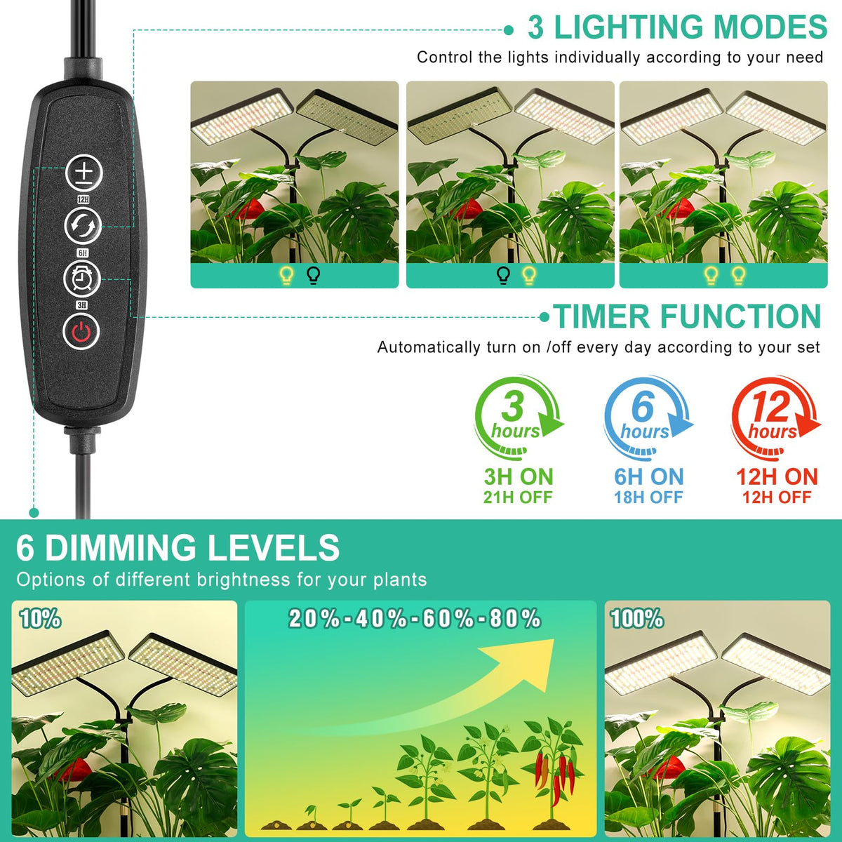 LBW three lighting modes support various growth needs.