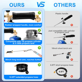 Lcbnhpy propane torch includes a 12.5 ft extended hose for greater reach and safety.