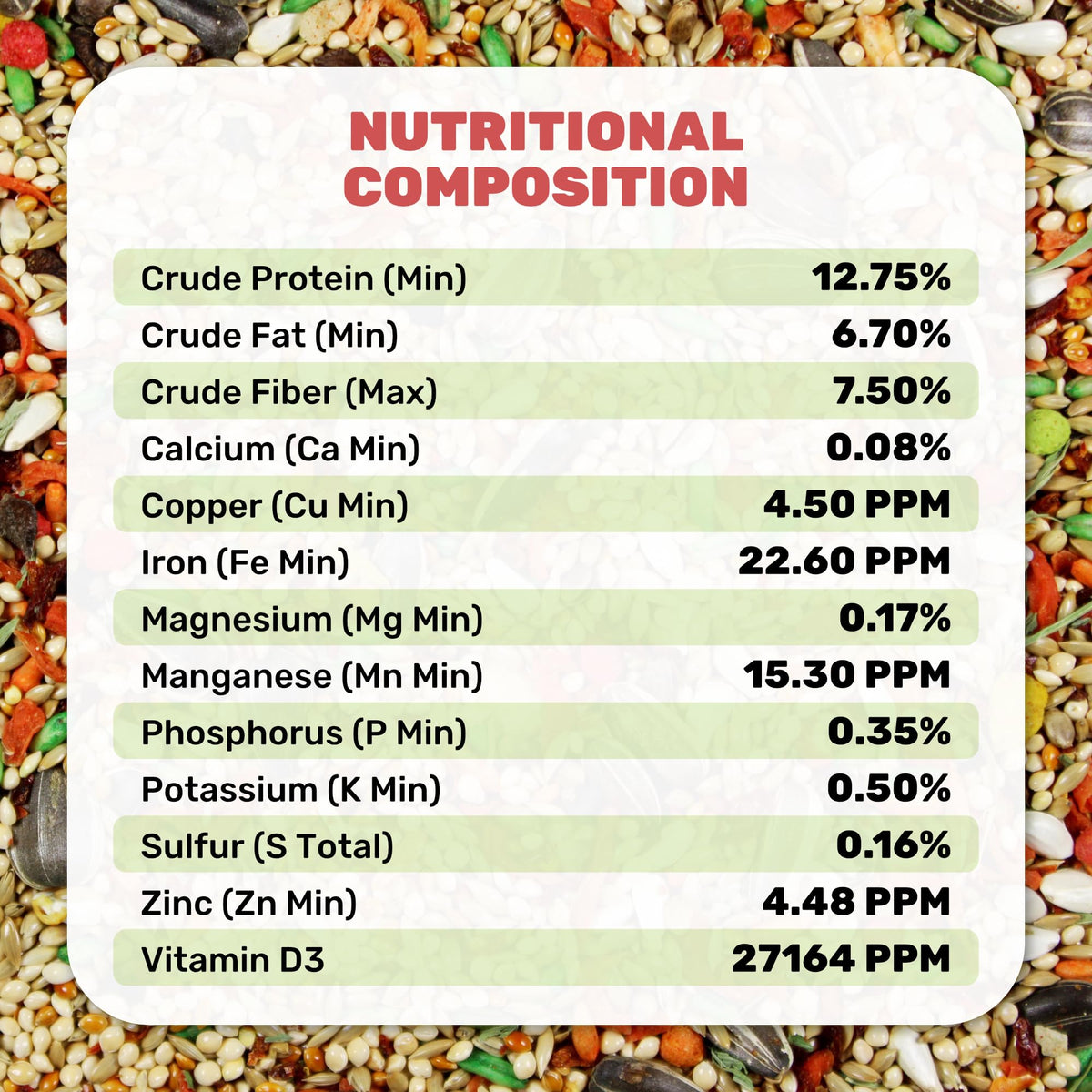 LEACH GRAIN and MILLING CO. Cockatiel and Conure Cuisine daily energy mix supports active birds.
