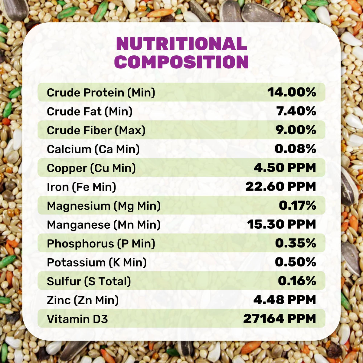 Packaging label of Leach Grain & Milling Co Cockatiel Plus for easy storage
