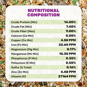 Packaging label of Leach Grain & Milling Co Cockatiel Plus for easy storage
