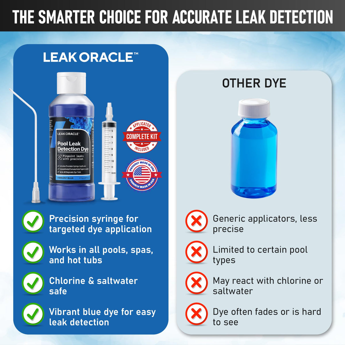Leak Oracle USA-made branding inspires confidence in professional-grade pool leak testing.
