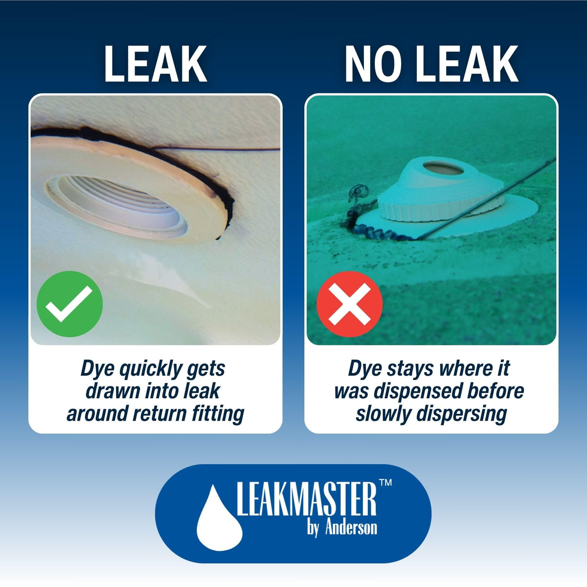 Leakmaster fluorescent yellow dye is ideal for dark surfaces or low-light detection