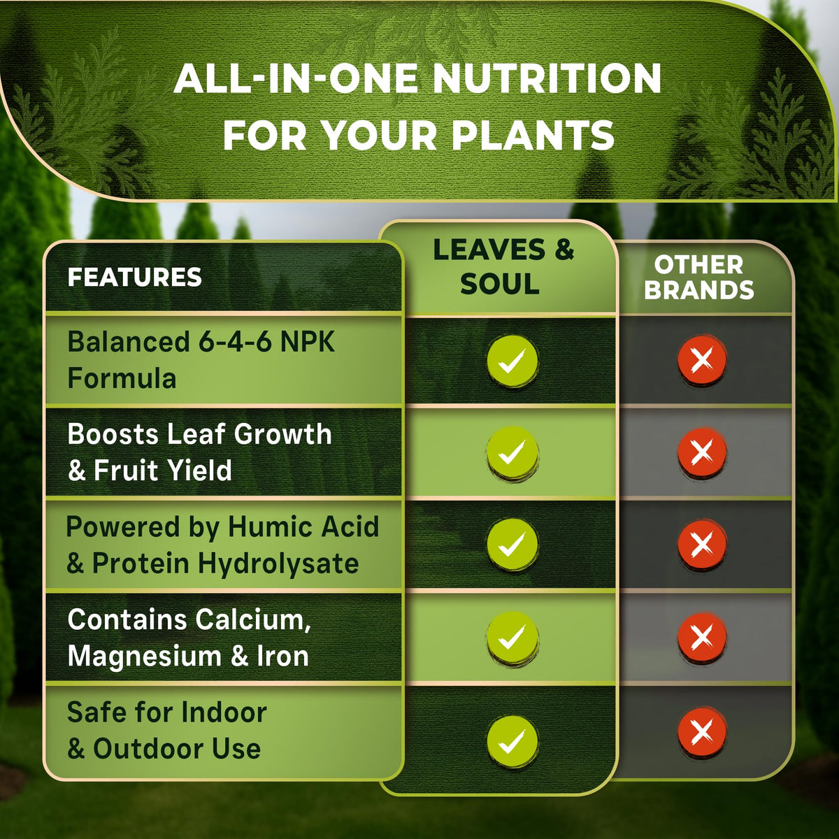 Leaves and Soul Arborvitae Fertilizer container beside shrubs promoting dense greens.