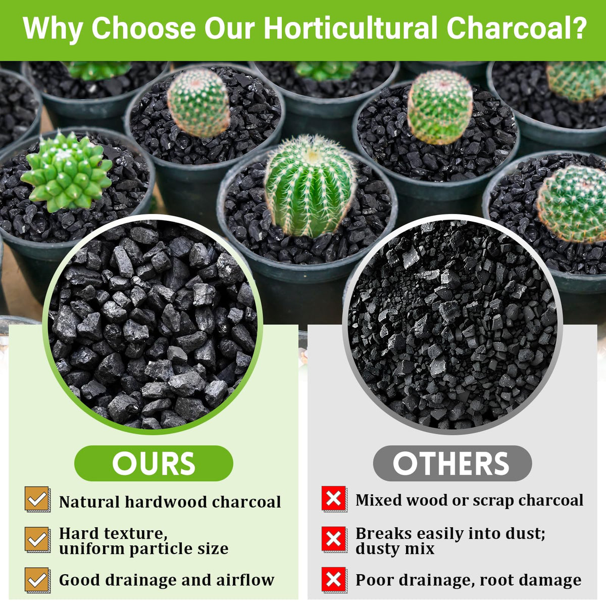 Legigo 8QT horticultural-charcoal-moisture-nutrient-retention aids steady moisture and slow fertilizer release.