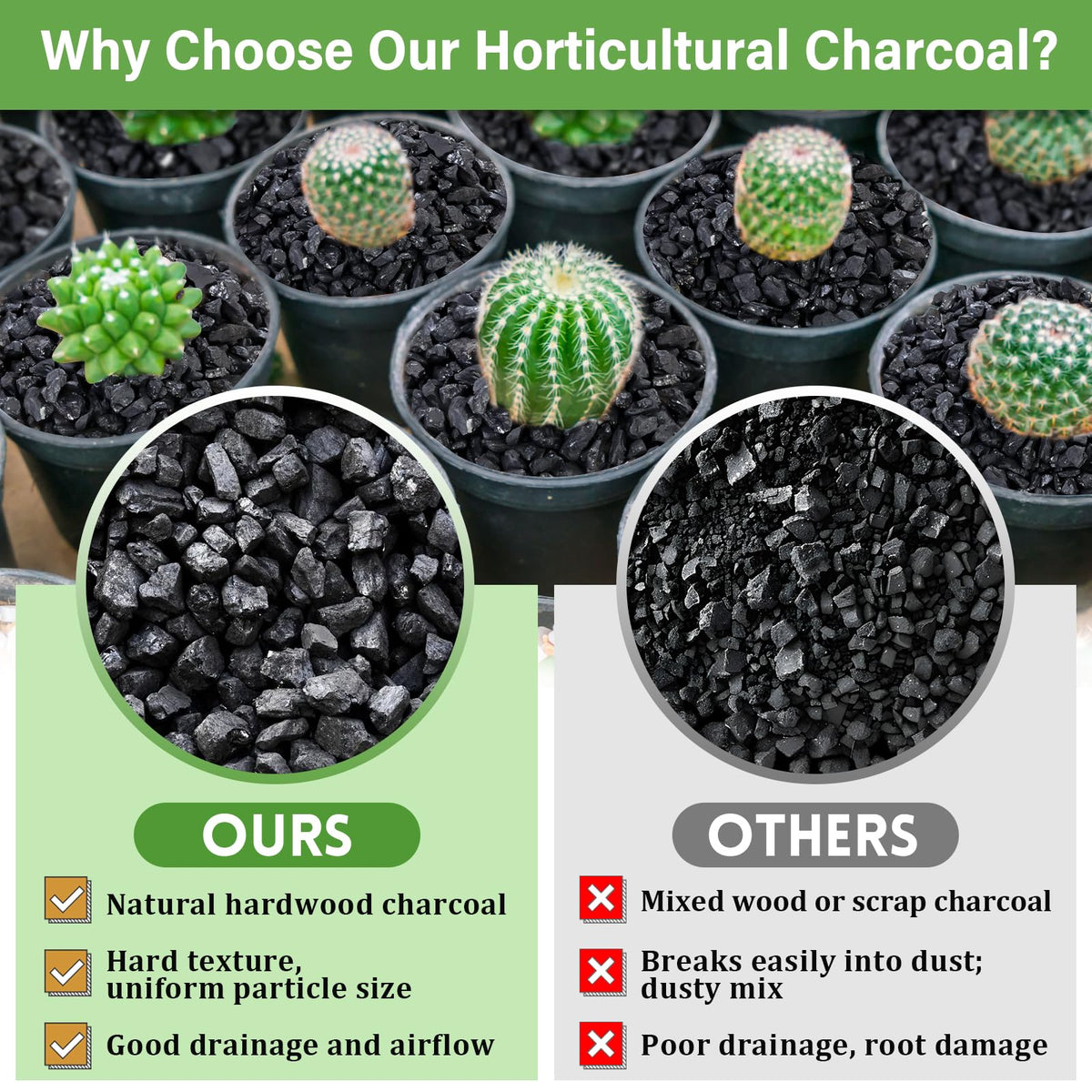 Legigo charcoal water retention improves moisture balance in soil for longer intervals.
