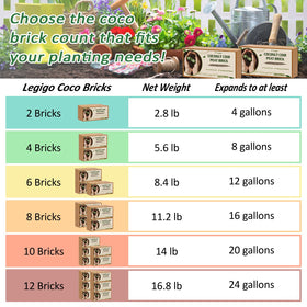 Legigo coco coir provides root-friendly aeration after hydration