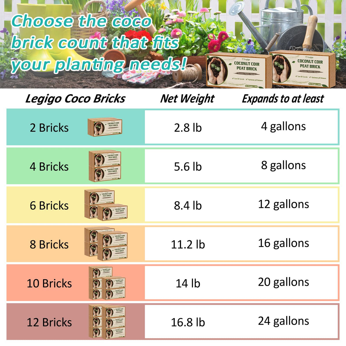 Legigo coco coir brick enhances aeration from wet to dry media.