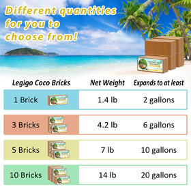 Legigo coco coir brick placed in a pot demonstrating aeration