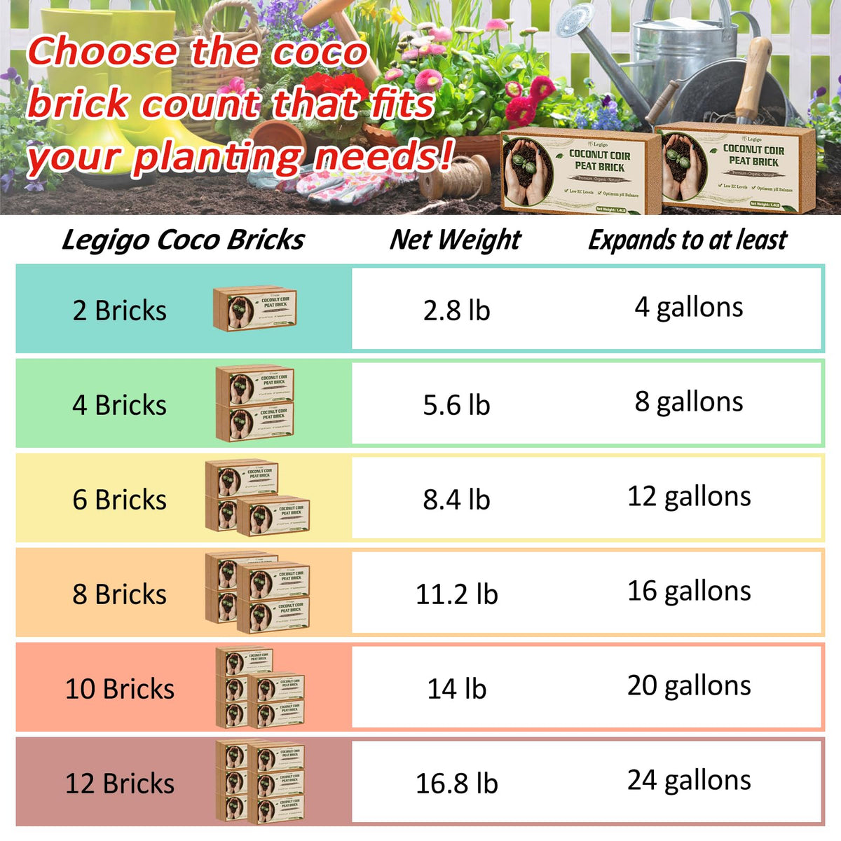 Legigo coco coir bricks texture closeup airy and porous for roots