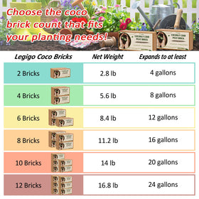 Legigo coco coir bricks texture closeup airy and porous for roots