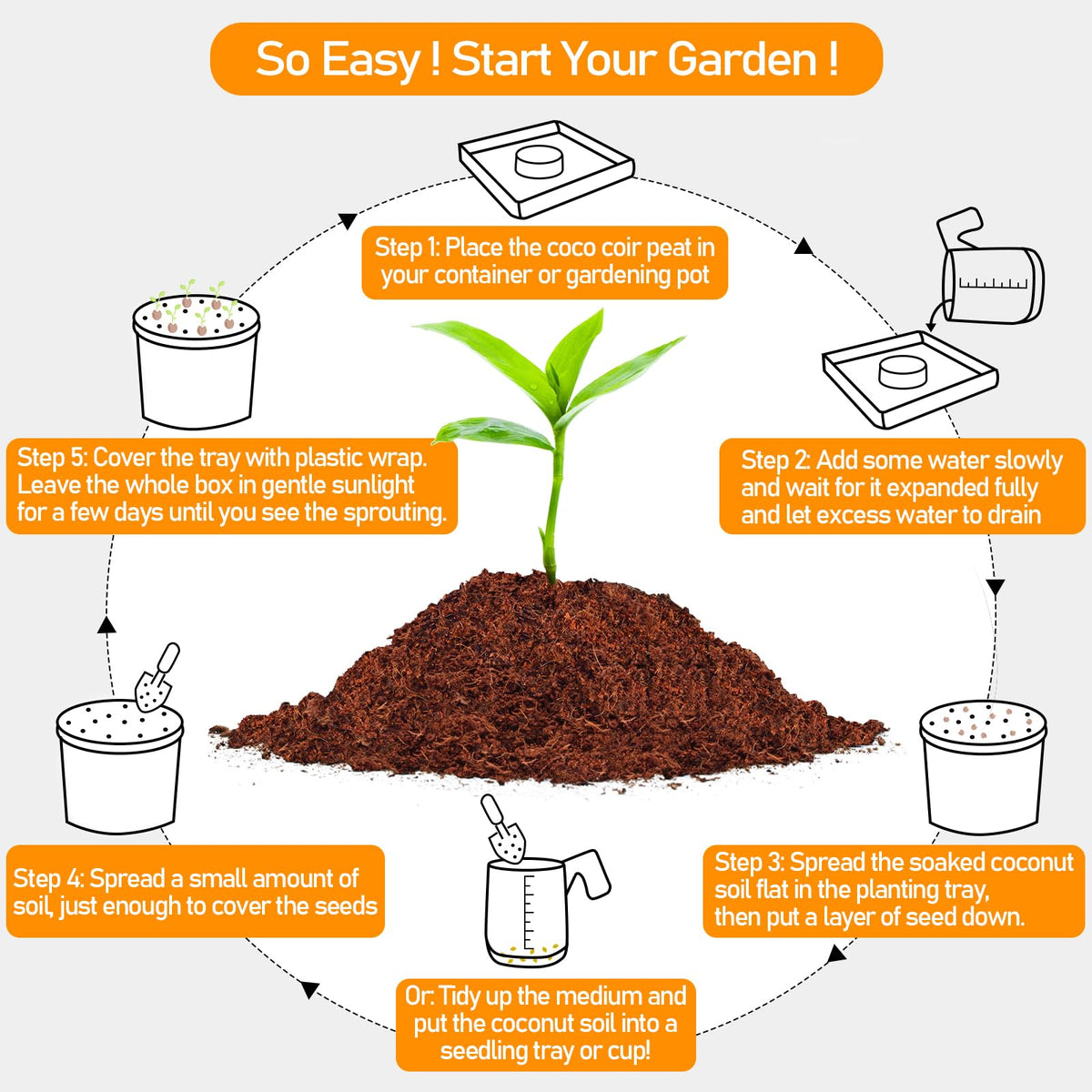 Legigo coco coir supports germination and propagation