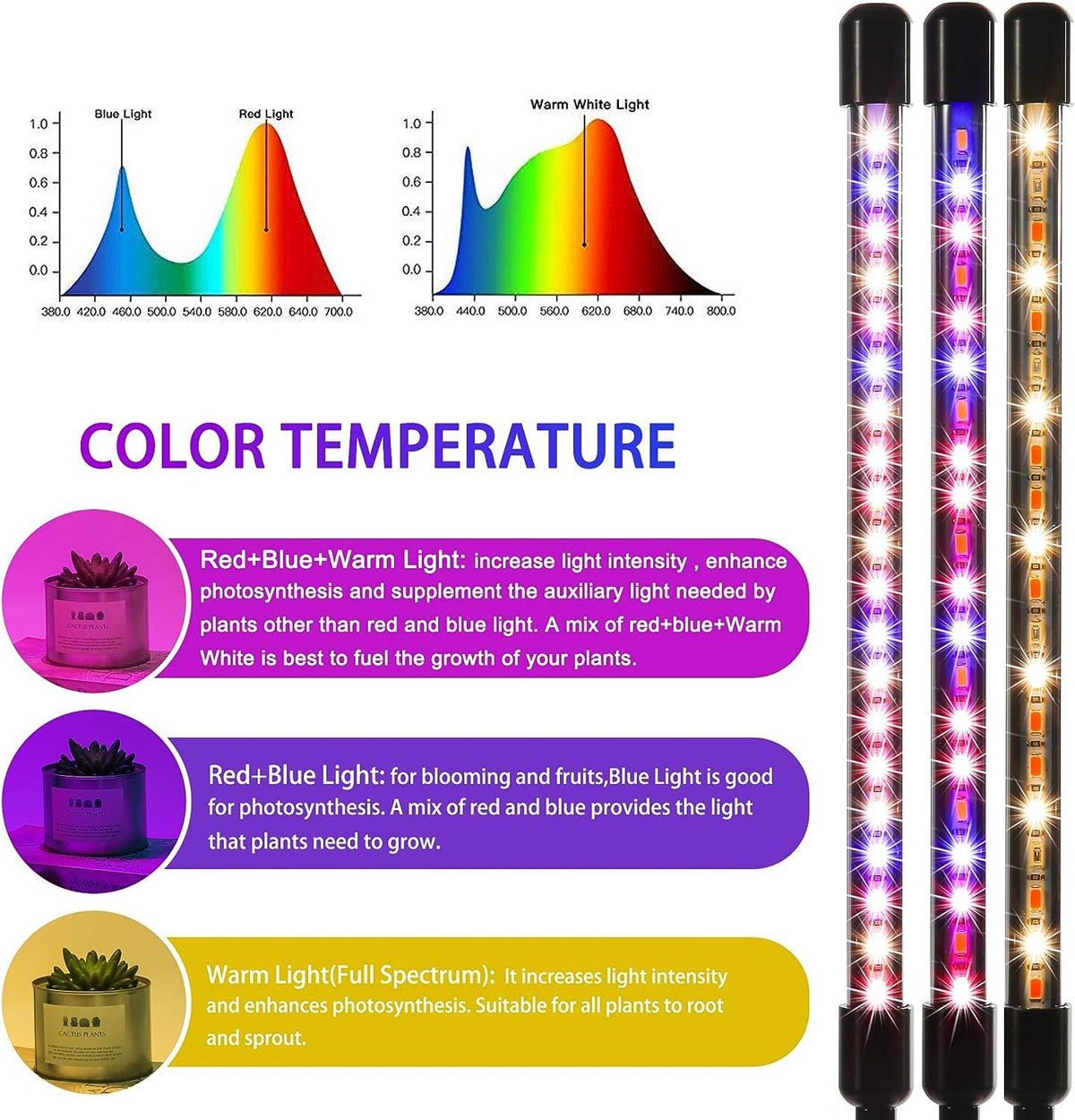 LEOTER Grow Light USB power option for easy home or office setup