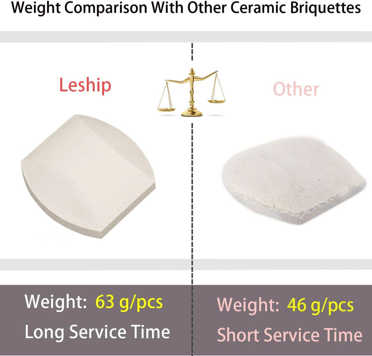 Leship briquettes fit Turbo and Capt'n Cook variants for flexible setup.