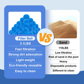 Letesult eco-friendly pool filter media for above-ground pools and aquariums.